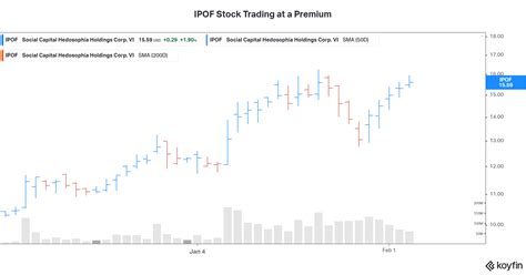 Stocktwits ipof. Things To Know About Stocktwits ipof. 