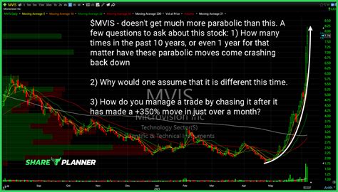 Stocktwits mvis. Things To Know About Stocktwits mvis. 