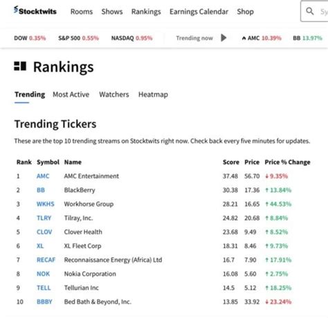 Stocktwits ranking. Things To Know About Stocktwits ranking. 