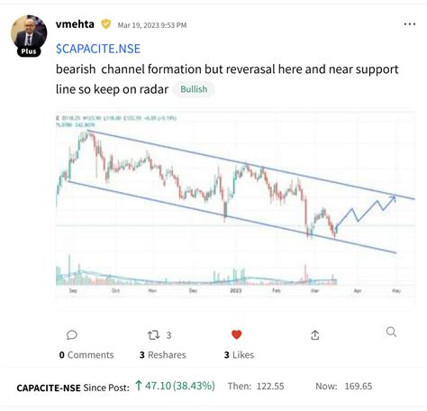 Stocktwits seel. Track Matinas Biopharma Holdings Inc (MTNB) Stock Price, Quote, latest community messages, chart, news and other stock related information. Share your ideas and get valuable insights from the community of like minded traders and investors 