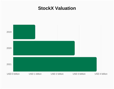 Stockx valuation. .  <a href=https://xn--g1ab0b.xn--80adxhks/34zunc3/ronald-v-ha...