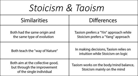 Stoicism and Taoism - How they