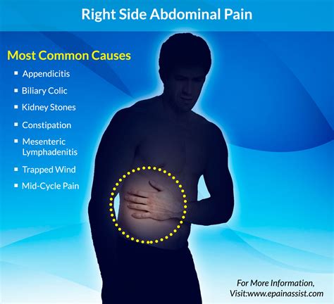 In addition to abdominal pain or cramps, you may experience: nausea and vomiting; abdominal bloating; ... Appendicitis is an inflammation of your appendix, in the lower right side of your abdomen .... 