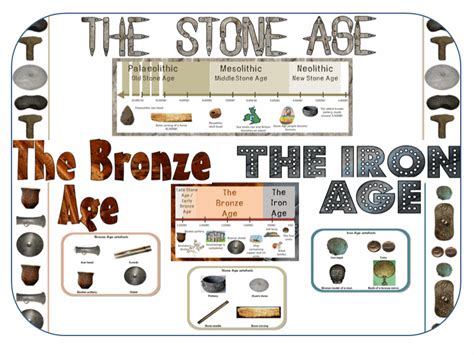 Stone Age to the Iron Age Timeline Display Poster