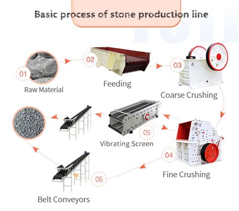 Stone Manufacturing Process Explained