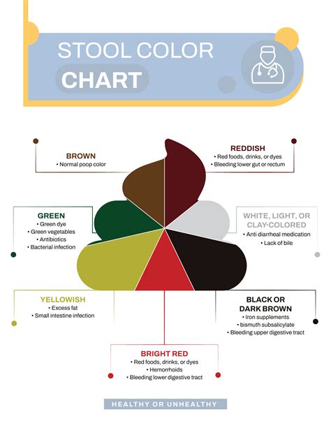 Stool color chart.  Imagine the shock a parent must feel when their ch...