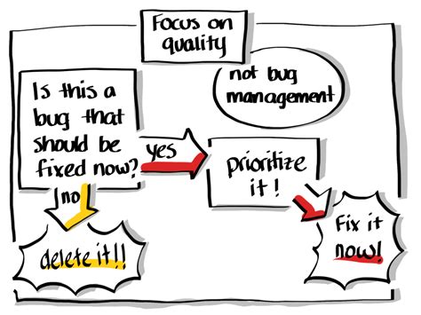 Stop Managing Bugs, Start Focusing on Quality! - Crisp