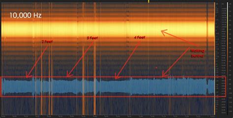 Stop Speaker Testing with Tones!