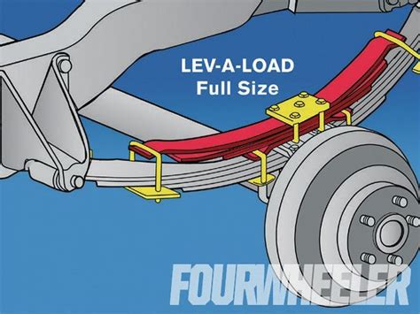 Stop The Squat - Towing Suspension Upgrades