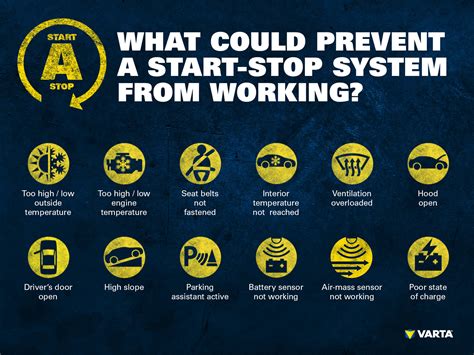 Stop start unavailable service stop start system pacifica. Car Dashboard Symbols Stop Start Warning Light: Explain! The stop start warning light indicates a problem with the start-stop system.Auto start stop warning ... 