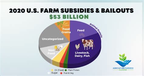 Stop subsidizing U.S factory farm conditions News, Sports, Jobs ...