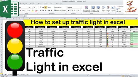 Stoplight Report Template Excel