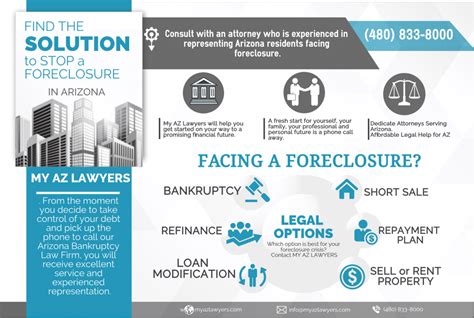 Stopping Foreclosure in Arizona - My AZ Lawyers