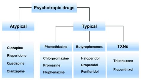 Stopping Psychotropic Medication - Antidepressants and Antipsychotics