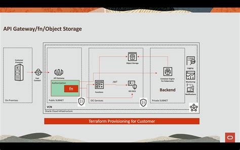 Storage Gateway Oracle