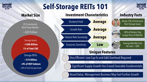 The self-storage REIT subgroup shows the highest returns, with annualized returns of 18.8% from 1994 to 2021. Infrastructure and data center REITs have outperformed the S&P 500 since Nareit .... 