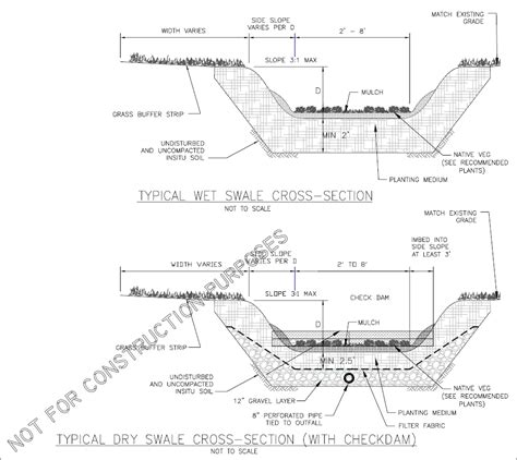 Storm drain Detailed Pedia