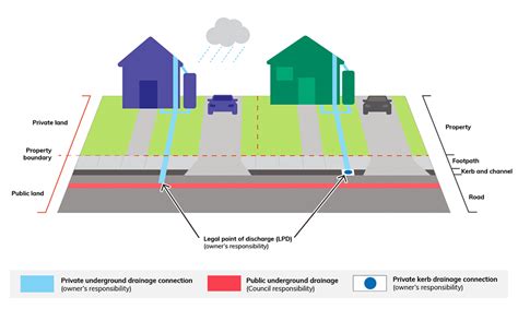 Storm water discharge Definition Law Insider