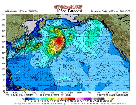 Karang Nini surf Forecast Java Central Indonesia. . Stormsurf