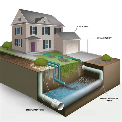 Stormwater Management Plan - oregon.gov