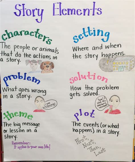 Story Elements Anchor Chart 2nd Grade