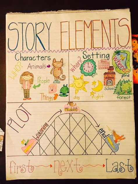 Story Elements Anchor Chart Printable