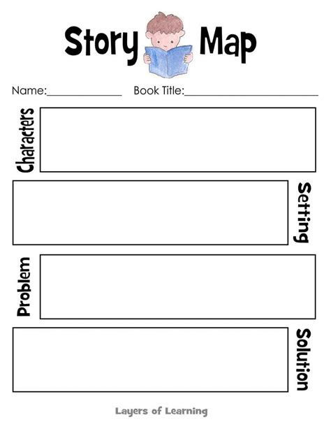 Story Map Layers of Learning Story map, Learning printables