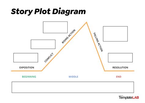 Story Plot Map Template Best of Document Template
