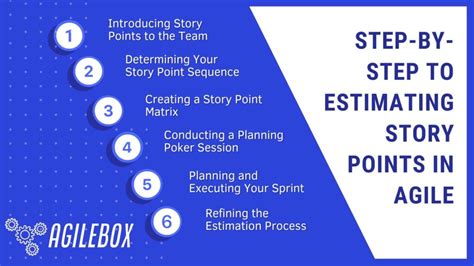 Story Point Estimation Getting Started With Affinity Estimation