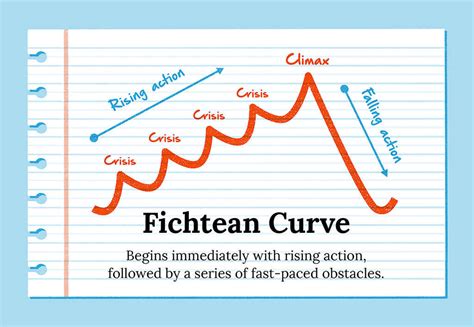 Story Structure: 7 Narrative Structures All Writers …