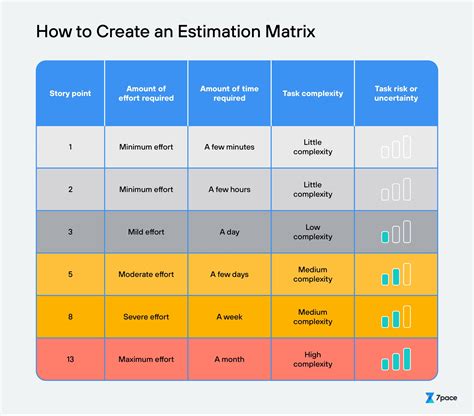 Story points. Story points are extremely important for lean startup and Agile methodology. Here are the reasons why. Let’s walk through each step of the estimation process with Story Points. Step 1 — Identify a Base Story. Story Points in agile are a complex unit that includes three elements: risk, complexity and … 