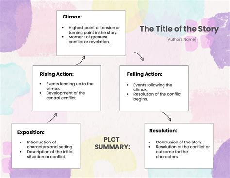 Story summary organizer