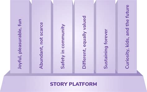 Storyteller platforms. 