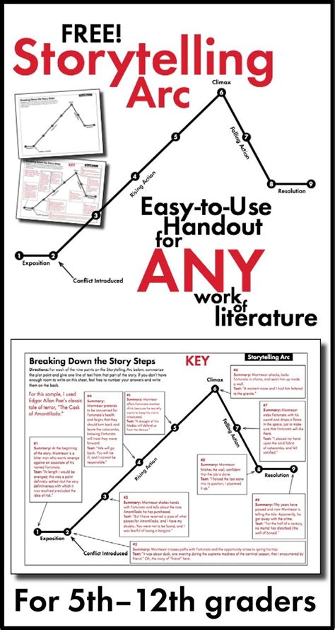 Storytelling Structure Template