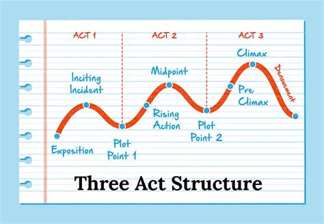 Storytelling Structure Template