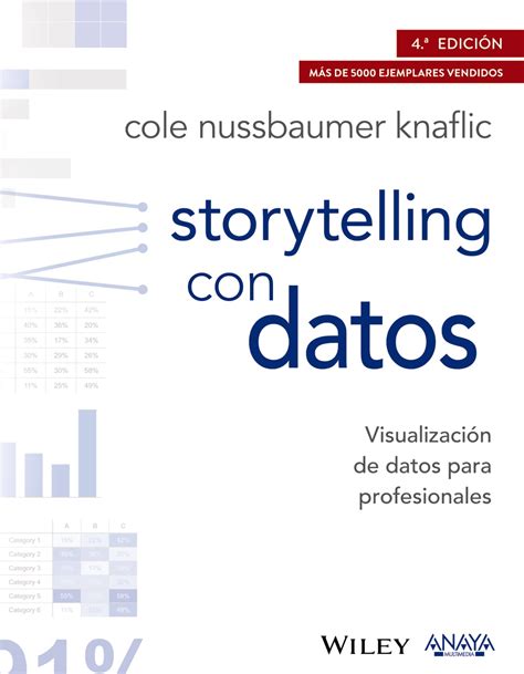 Storytelling with data una guía de visualización de datos para profesionales de negocios. - Prijs van de weg naar het recht.