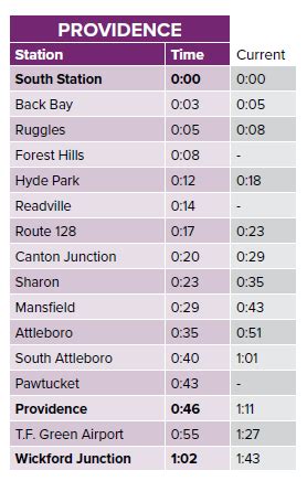 MBTA PROVIDENCE/STOUGHTON train Route Schedule and Stops (Updated) The PROVIDENCE/STOUGHTON train (#1812 | South Station) has 11 stations departing from Providence and ending at South Station. PROVIDENCE/STOUGHTON train time schedule overview for the upcoming week: It departs once a day at 5:50 PM. Operating days this …. 