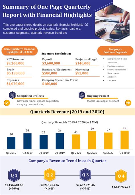 Stovec Industries Quarterly Results, Financial Summary & Previous …