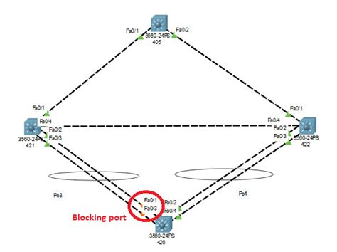 Stp blocked port.  Here&rsquo;s how to implement and configure STP in UniFi: Specifically the...