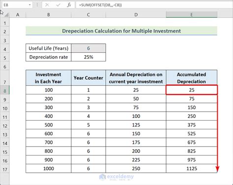 Straight Line Depreciation Formula Calculator (Excel template)