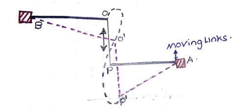 Straight Line Mechanisms PDF Machines Mechanical …