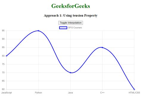 Straight-line Number - GeeksforGeeks