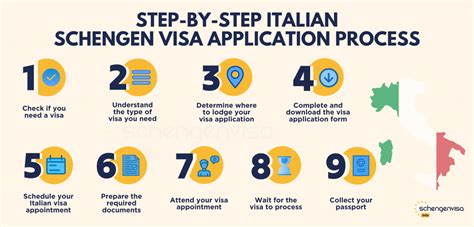 Straightforward method to apply for Italy Schengen Visa: Information inside