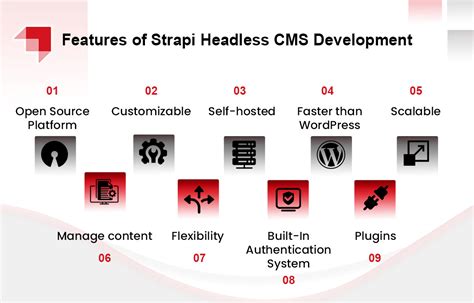Strapi query populate. Strapi is a popular headless CMS known for its flexibility a...