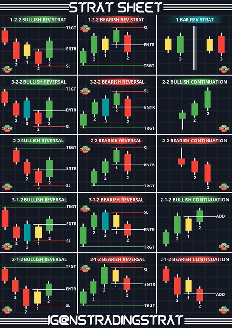 The Strat is a method of trading that focuses solely on what can be shown to be true, using multiple timeframe – quantitative analysis following the aggregation of price over time, divided among different participation groups, in the form of candlestick price charts.. 