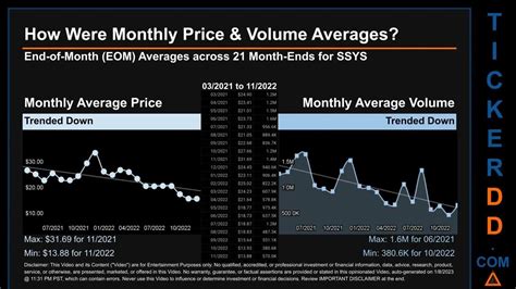 Stratasys stock price. Things To Know About Stratasys stock price. 