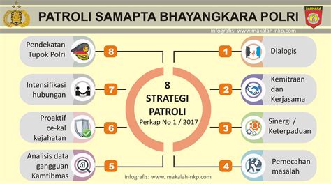 Strategi Efektif untuk Memanfaatkan bet kompi sat sabhara polri untuk Keunggulan Bisnis Anda