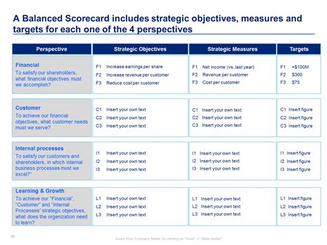 Strategic Account Plan Template Excel Strategic Plan Example