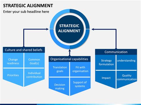 Strategic Alignment PowerPoint Slides