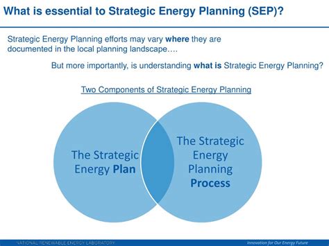 Strategic Energy Planning LLC LinkedIn